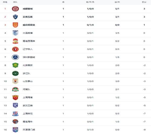 大乐透,期名家四胆,全拖预测汇,拼搏在线彩神通,彩票预测,在线投注,彩票分析,彩票平台