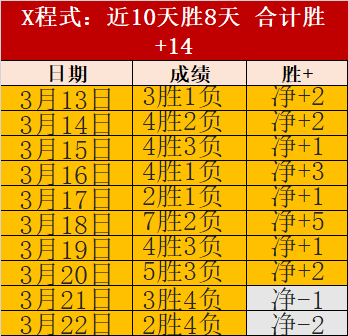 英超奇图,奥纳纳疑似,启程沙特淘,拼搏在线彩神通,彩票预测,在线投注,彩票分析,彩票平台