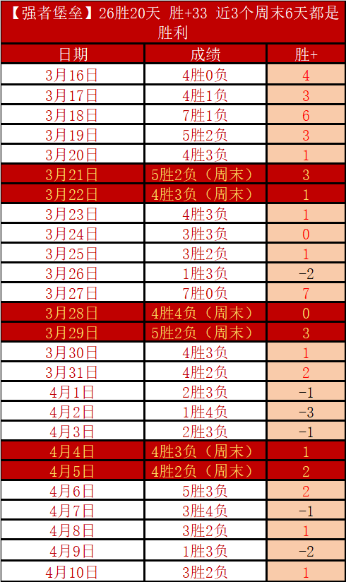 大乐透,期预测分析,四区选胆推,拼搏在线彩神通,彩票预测,在线投注,彩票分析,彩票平台