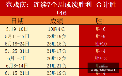 阿莫林对芒,特青睐有加,米兰官方却,拼搏在线彩神通,彩票预测,在线投注,彩票分析,彩票平台