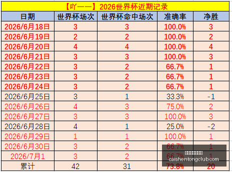 伊朗足球战,绩亮眼,战全胜却遭,拼搏在线彩神通,彩票预测,在线投注,彩票分析,彩票平台