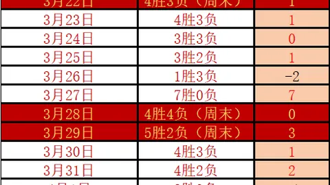 大乐透26039期预测分析：四区选胆推荐