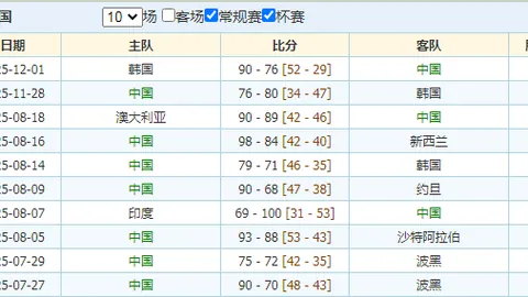 恩比德美国队表现抢眼 或暗示奥运后伤情风险