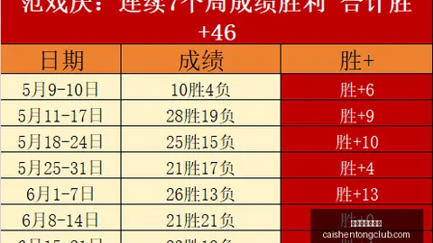 阿莫林对芒特青睐有加，米兰官方却未与其团队接触