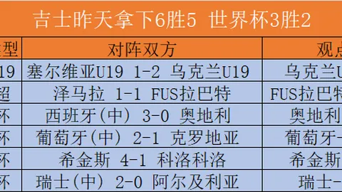 拼搏在线彩，彩票预测，神通 055531