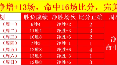 战队夺冠，荣耀归来激战10